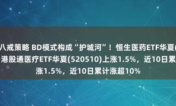 八戒策略 BD模式构成“护城河”！恒生医药ETF华夏(159892)、港股通医疗ETF华夏(520510)上涨1.5%，近10日累计涨超10%